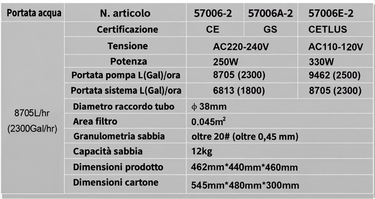 Sistema di filtrazione a sabbia iPoolGo – 8700 L/h